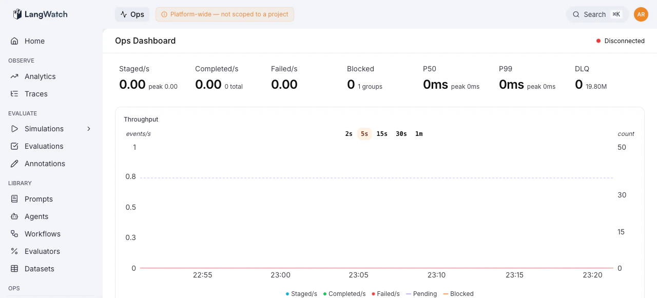 Ops Dashboard