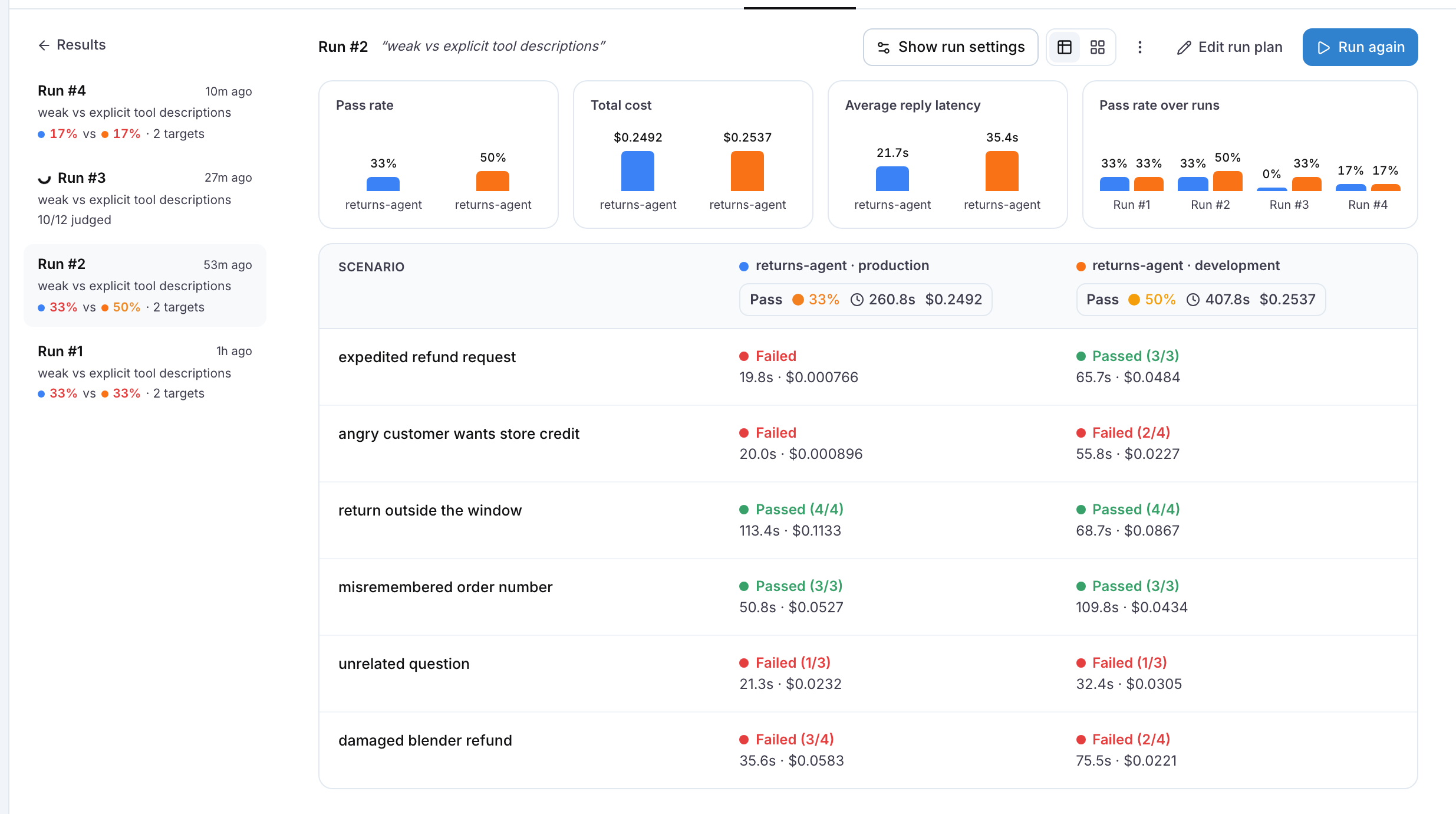 A comparison run of the returns agent in production against development: the four charts, one column per target with its pass rate, duration and cost, and one row per scenario