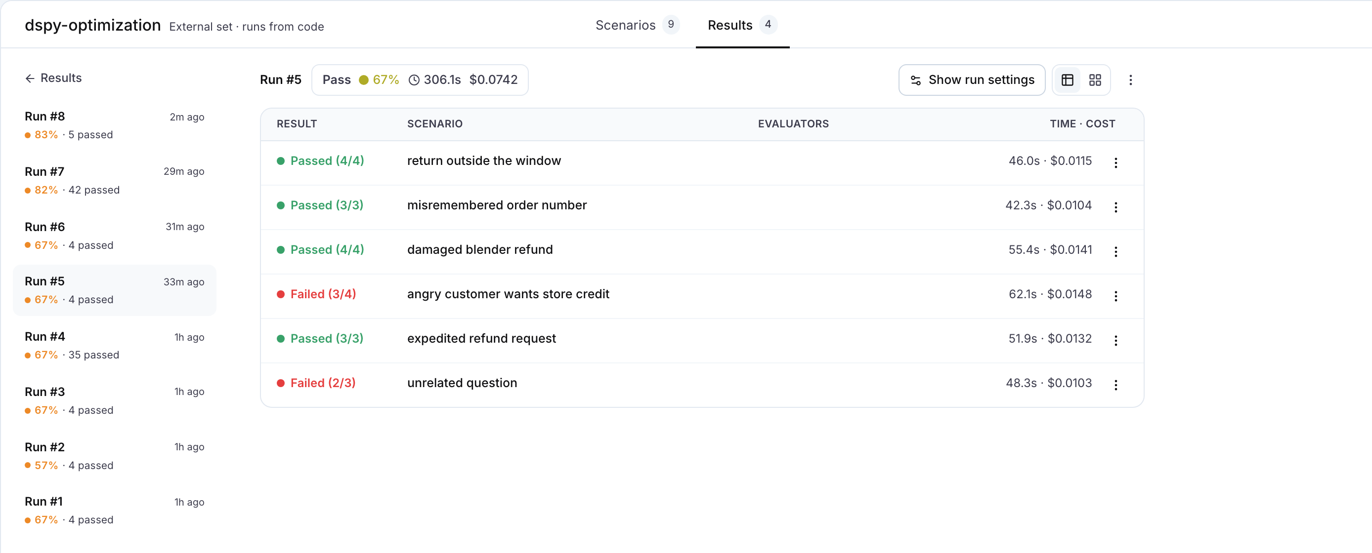 The Results tab of the dspy-optimization set, with eight runs in the sidebar and the six scenarios of the MIPROv2 best pass with their verdicts, time and cost