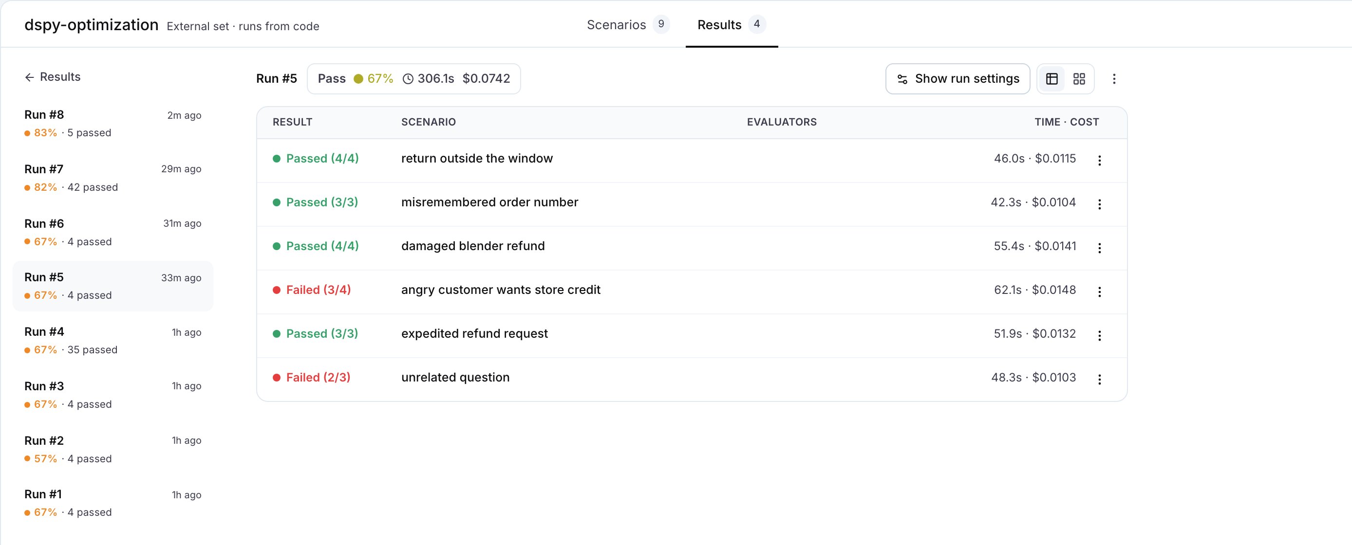 The Results tab of the dspy-optimization set, with eight runs in the sidebar and the six scenarios of the MIPROv2 best pass with their verdicts, time and cost
