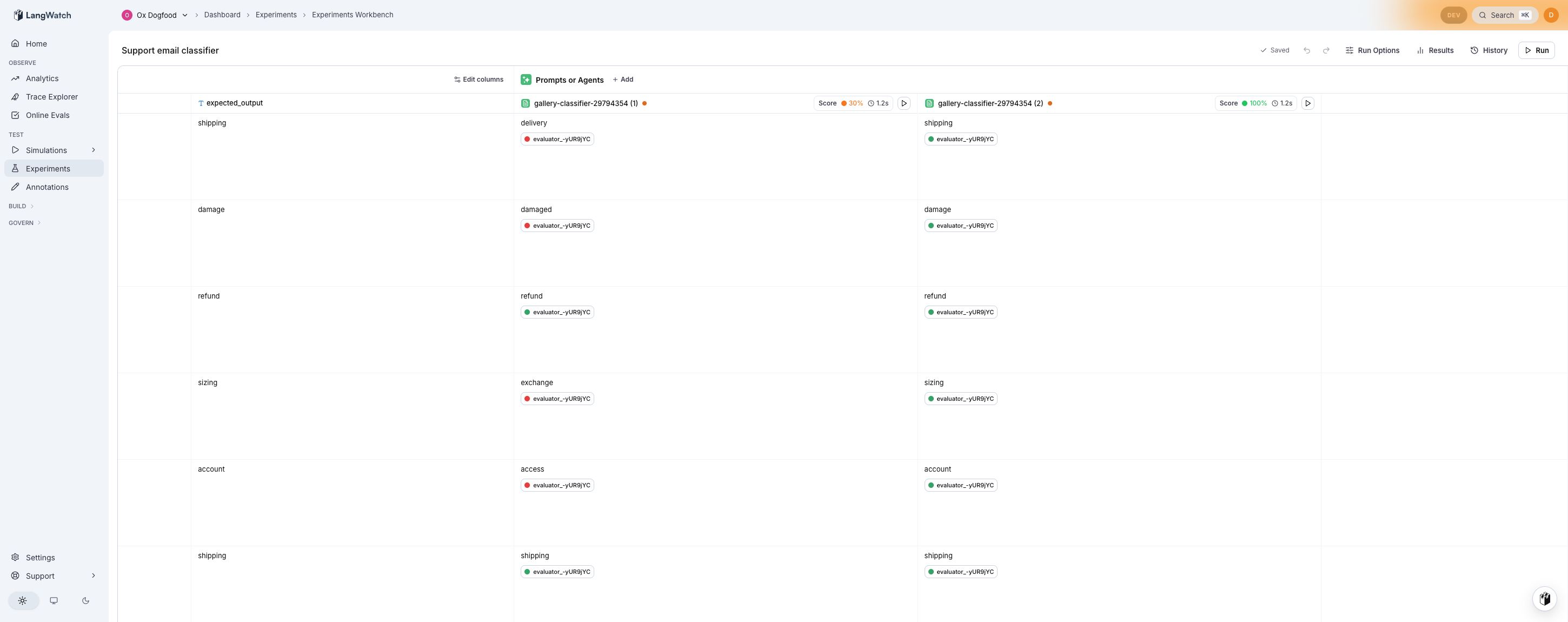 Optimization result in the workbench