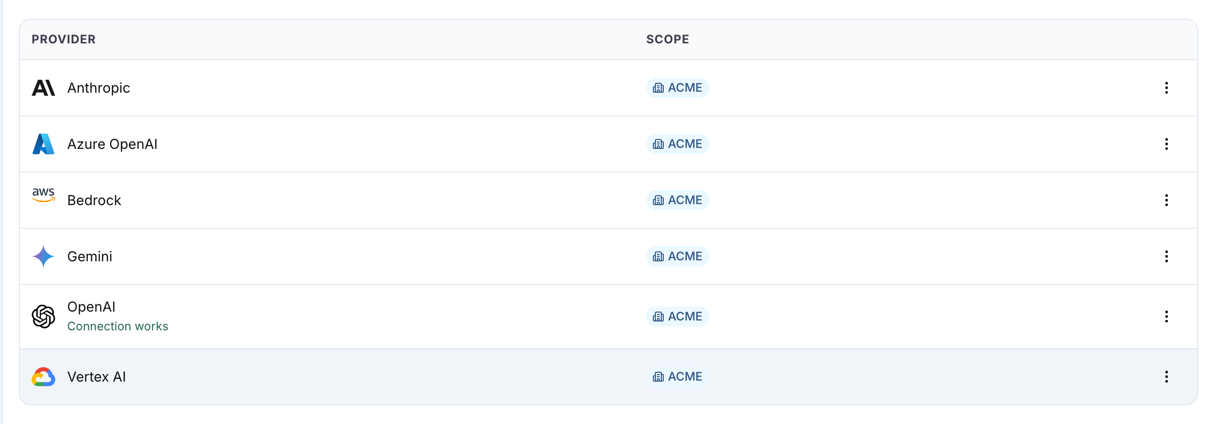 The OpenAI row with Connection works under the provider name after Test Connection