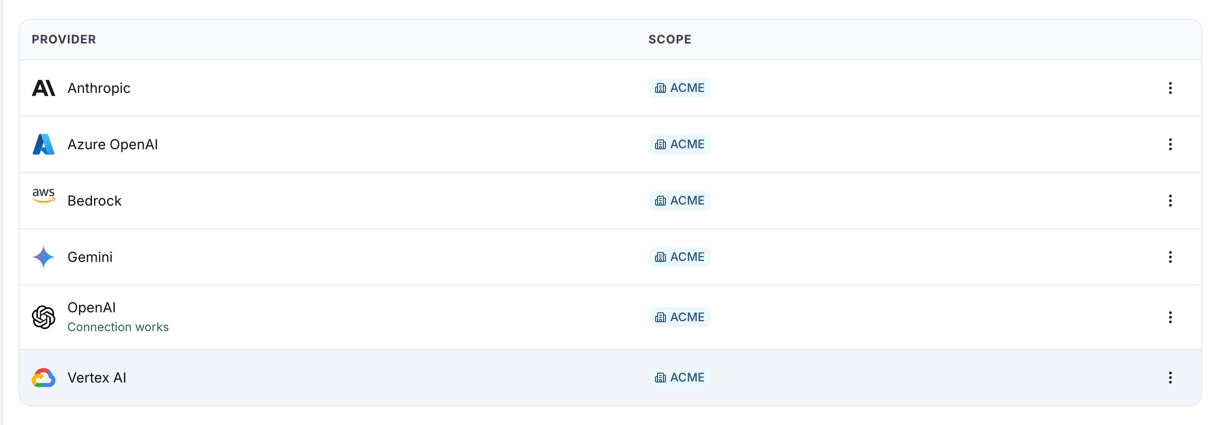 The OpenAI row with Connection works under the provider name after Test Connection