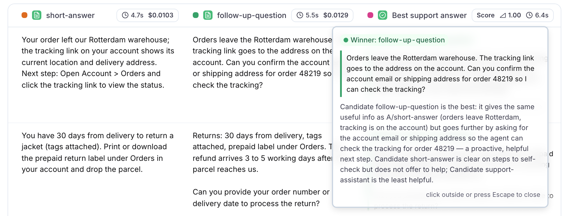 The results table with the short-answer and follow-up-question columns and the Best support answer column, the verdict panel expanded on the first row: Winner: follow-up-question, the winning output and the judge's reason.