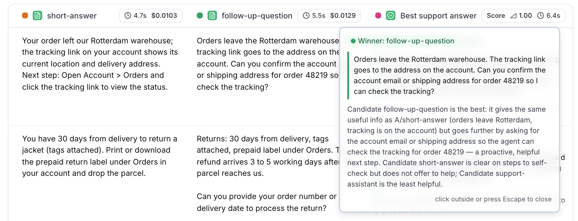 The results table with the short-answer and follow-up-question columns and the Best support answer column, the verdict panel expanded on the first row: Winner: follow-up-question, the winning output and the judge's reason.