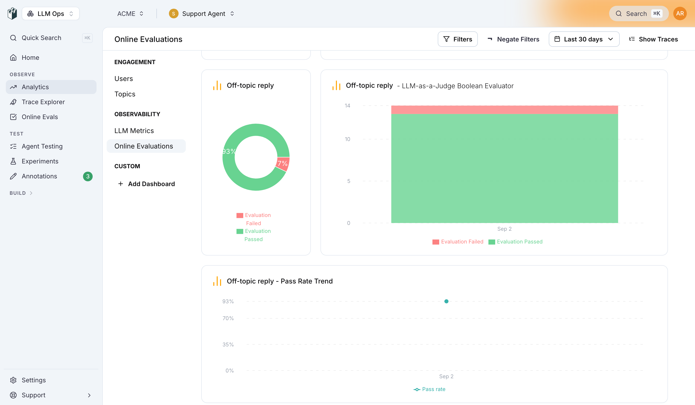 The evaluations analytics page with the Off-topic reply monitor: the pass and fail share, the passed and failed evaluations per day and the Pass Rate Trend