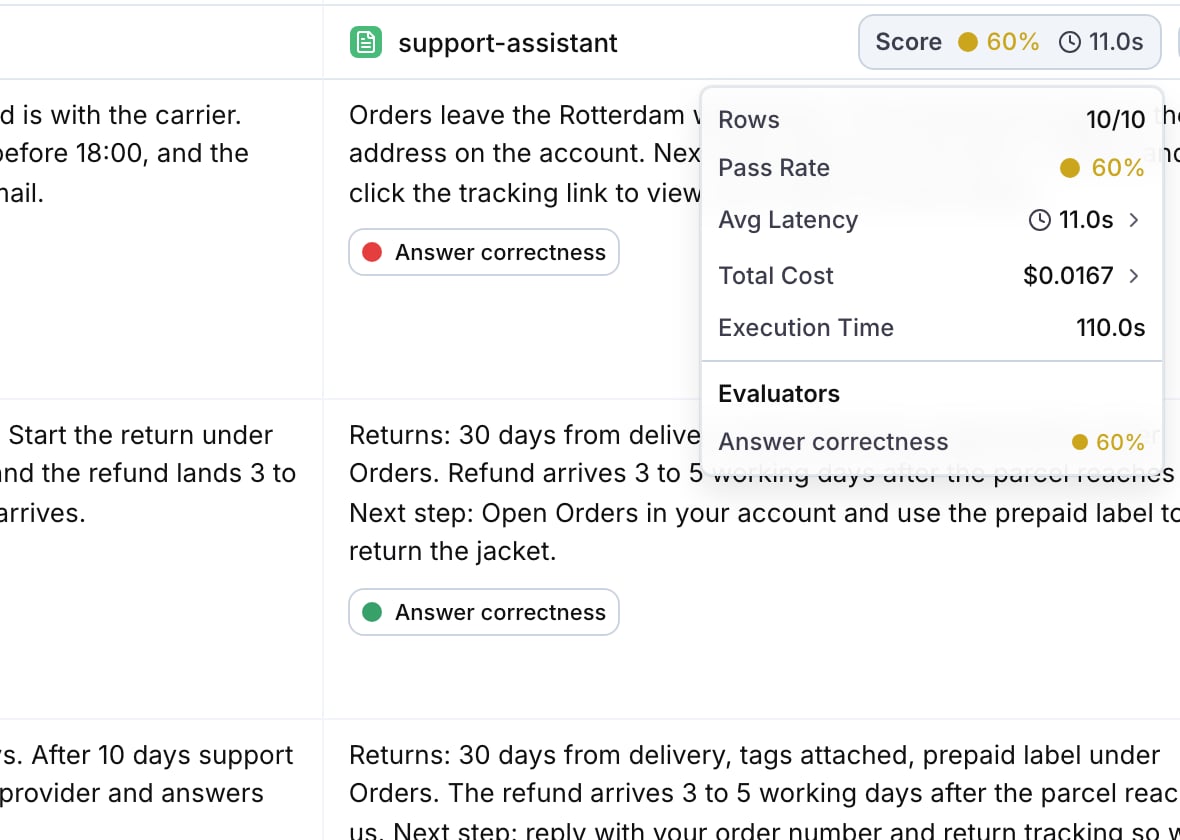 The column summary popover with rows, pass rate, average score, latency, cost and the per-evaluator breakdown