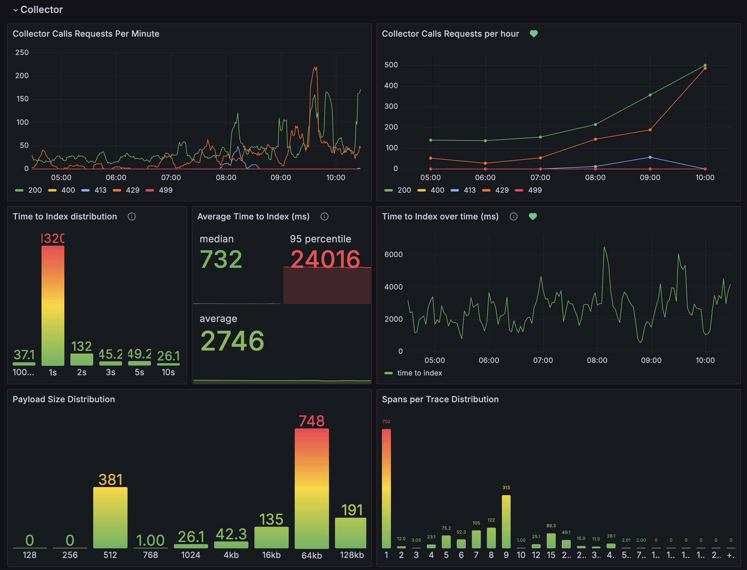 Grafana