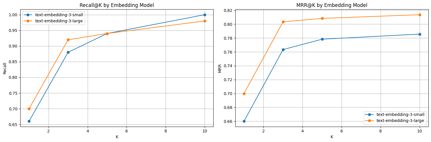comparison plot