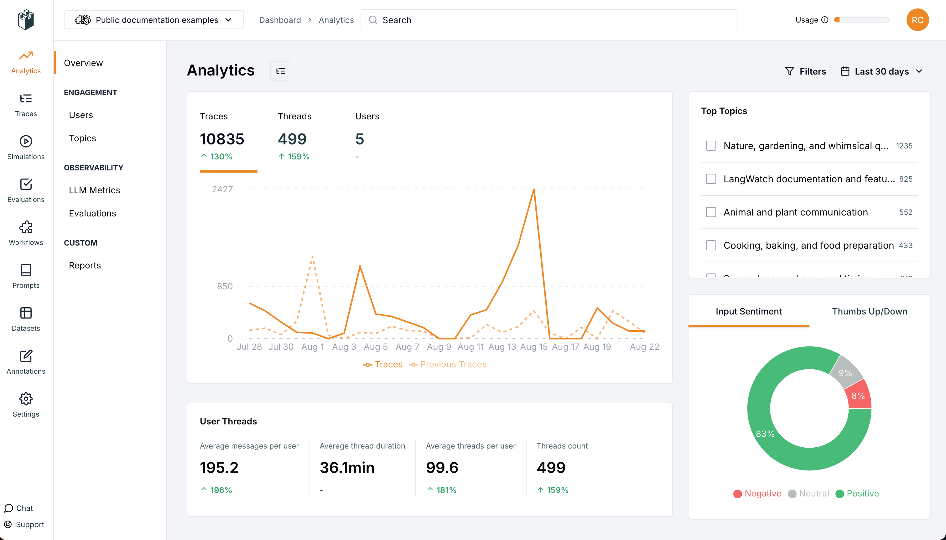 Prompt Analytics Dashboard