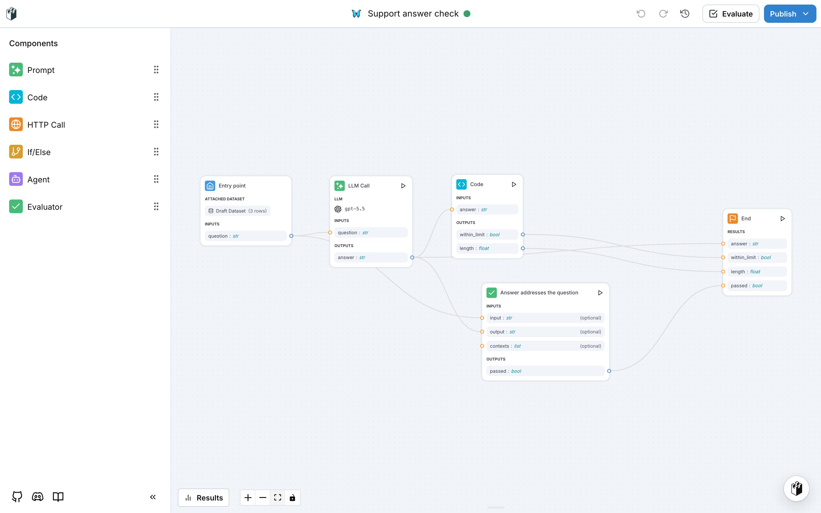 The workflow editor with an Entry point, an LLM Call, a Code node, an evaluator and an End node