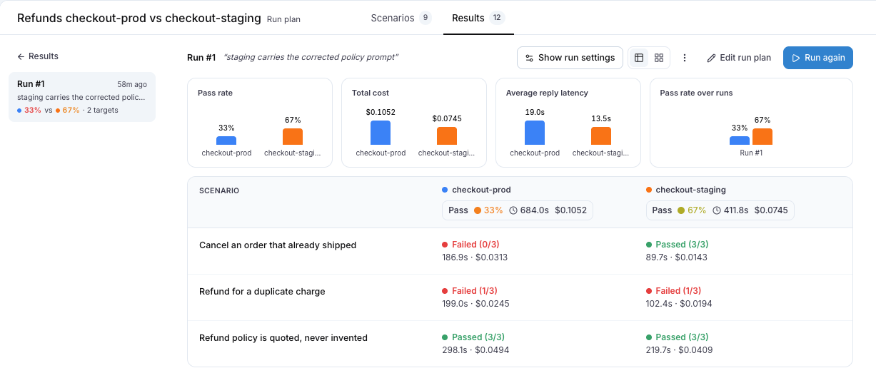 A comparison run with one column per target, the four charts and the matrix of results