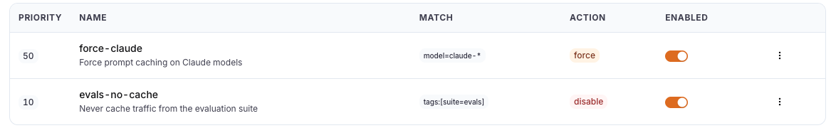 The Cache Rules list with two rules, their match, action and enabled state