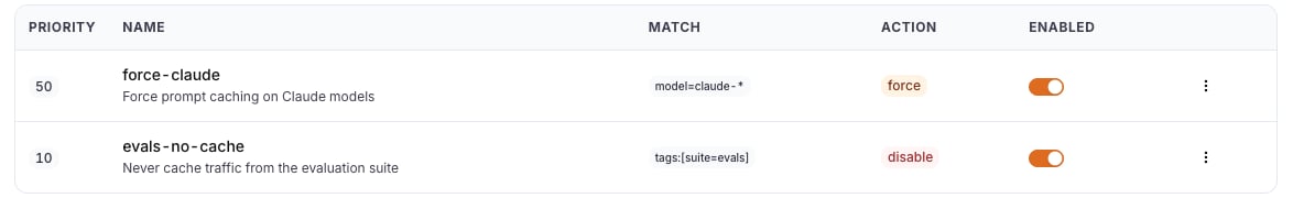 The Cache Rules list with two rules, their match, action and enabled state