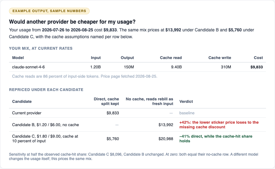 Example provider comparison report