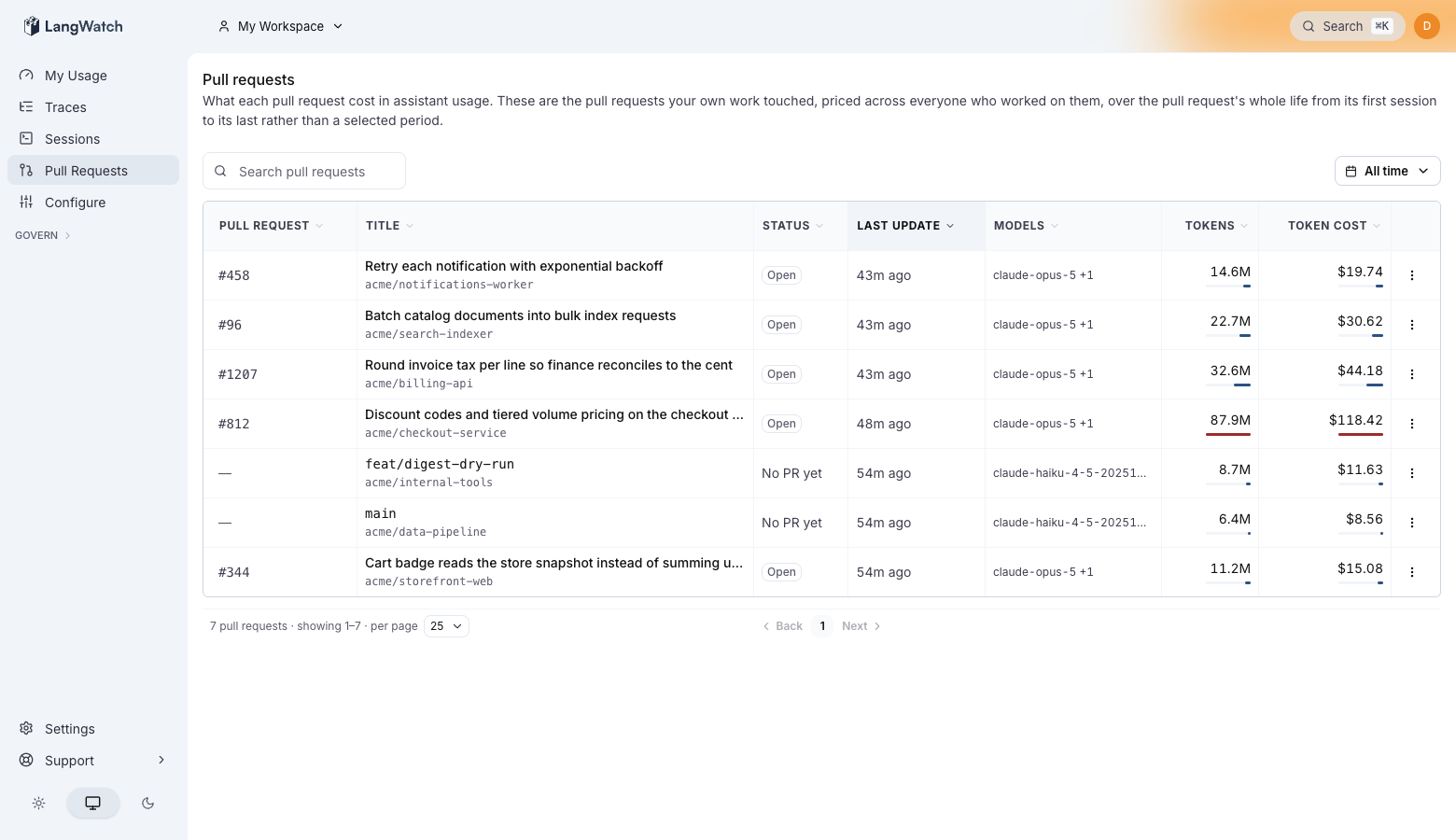 Pull requests list