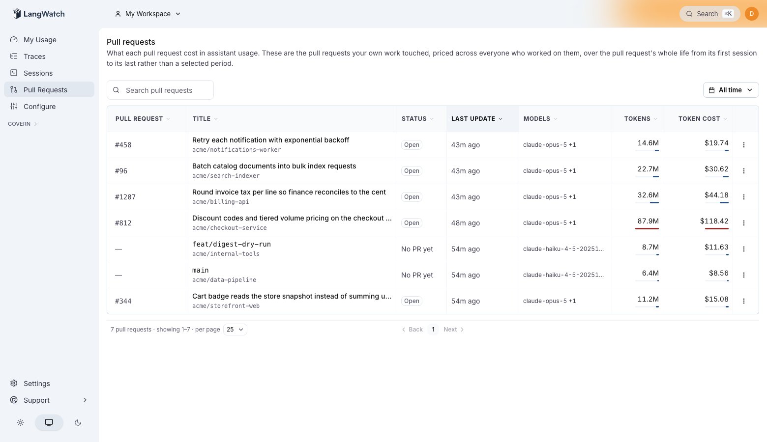 Cost per pull request