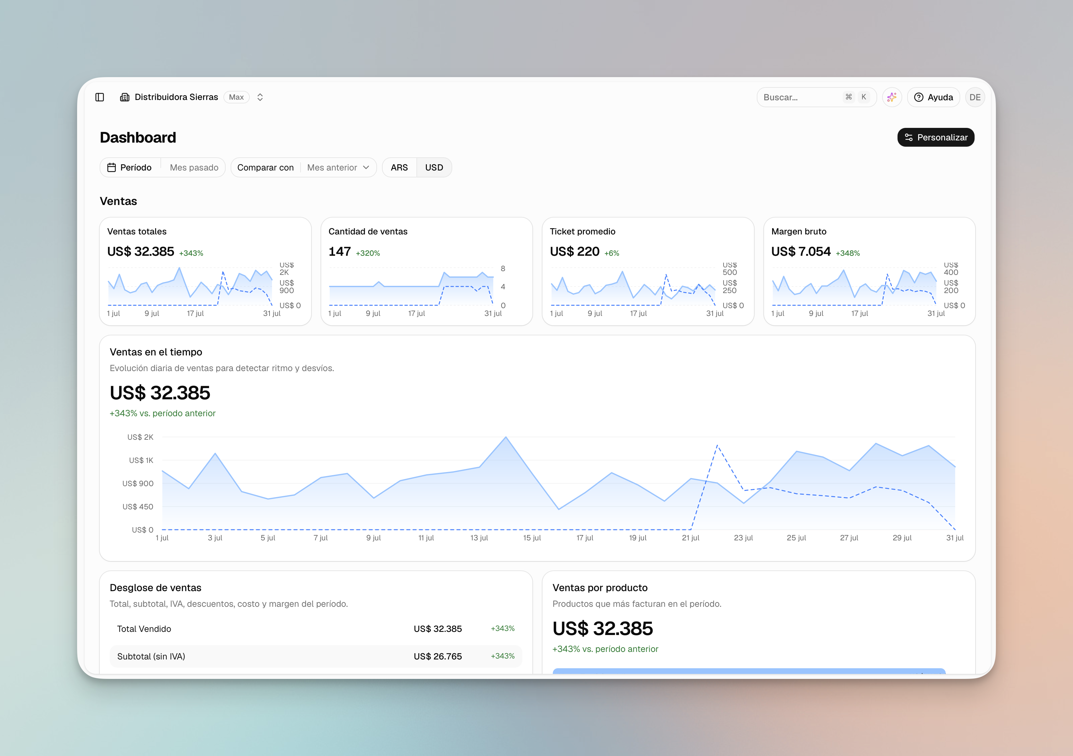 Dashboard con el selector ARS y USD e indicadores de ventas expresados en dólares