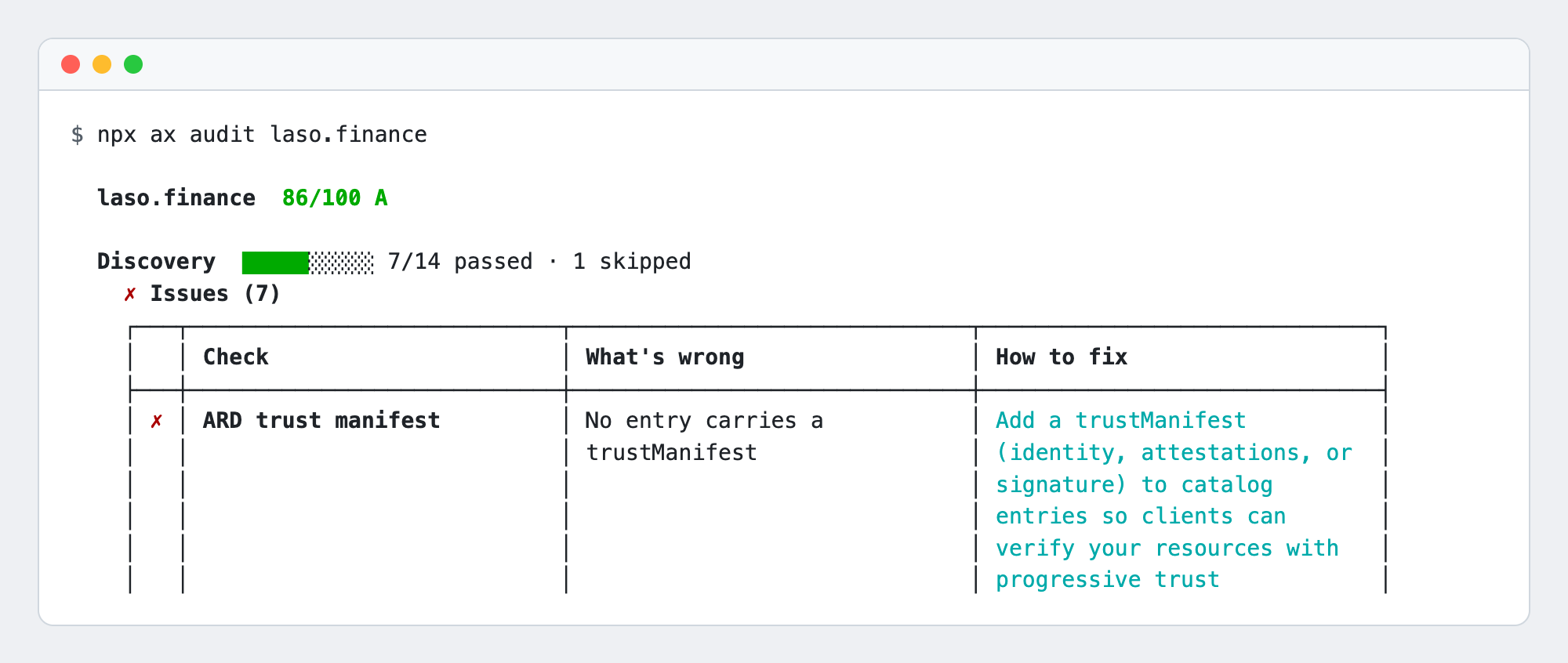 Terminal output of npx ax audit laso.finance showing a score of 86 out of 100, the Discovery category at 7 of 14 checks passed, and a table row for a failing check with what is wrong and how to fix it.