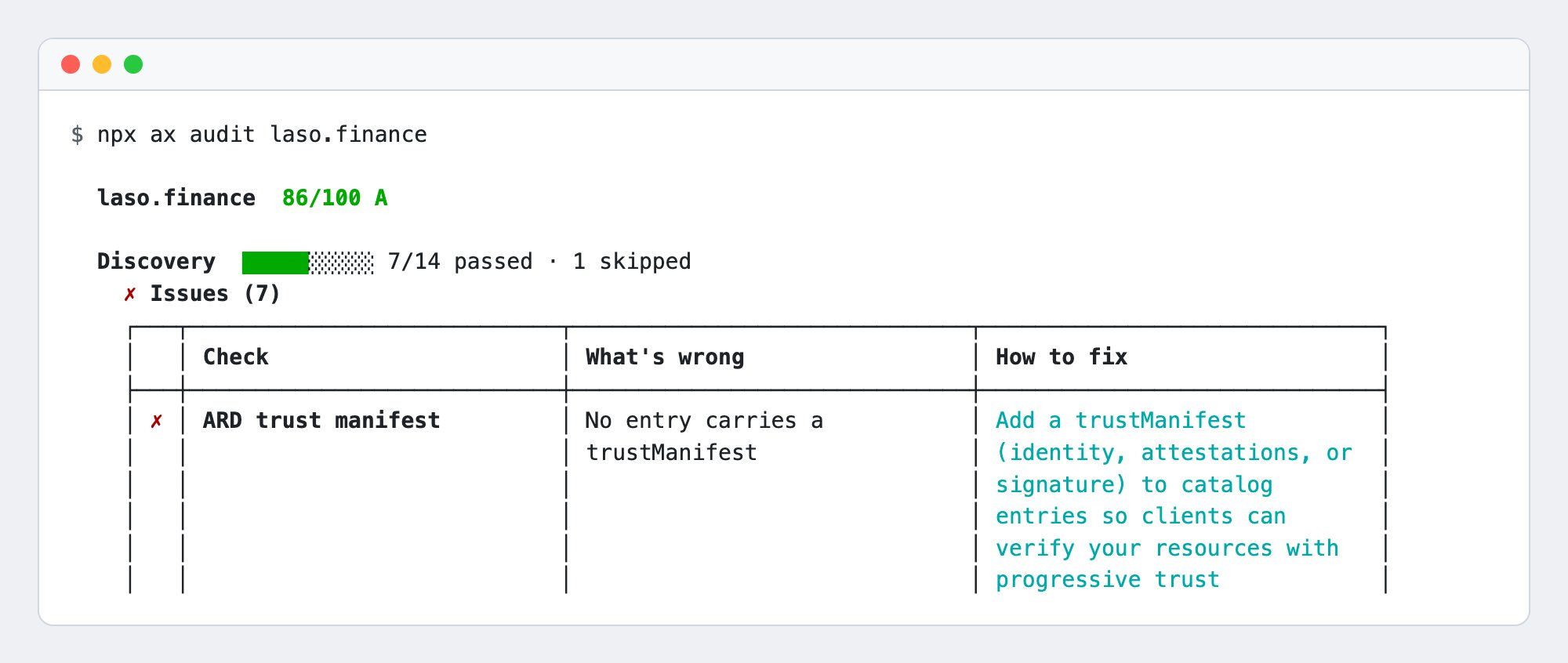 Terminal output of npx ax audit laso.finance showing a score of 86 out of 100, the Discovery category at 7 of 14 checks passed, and a table row for a failing check with what is wrong and how to fix it.