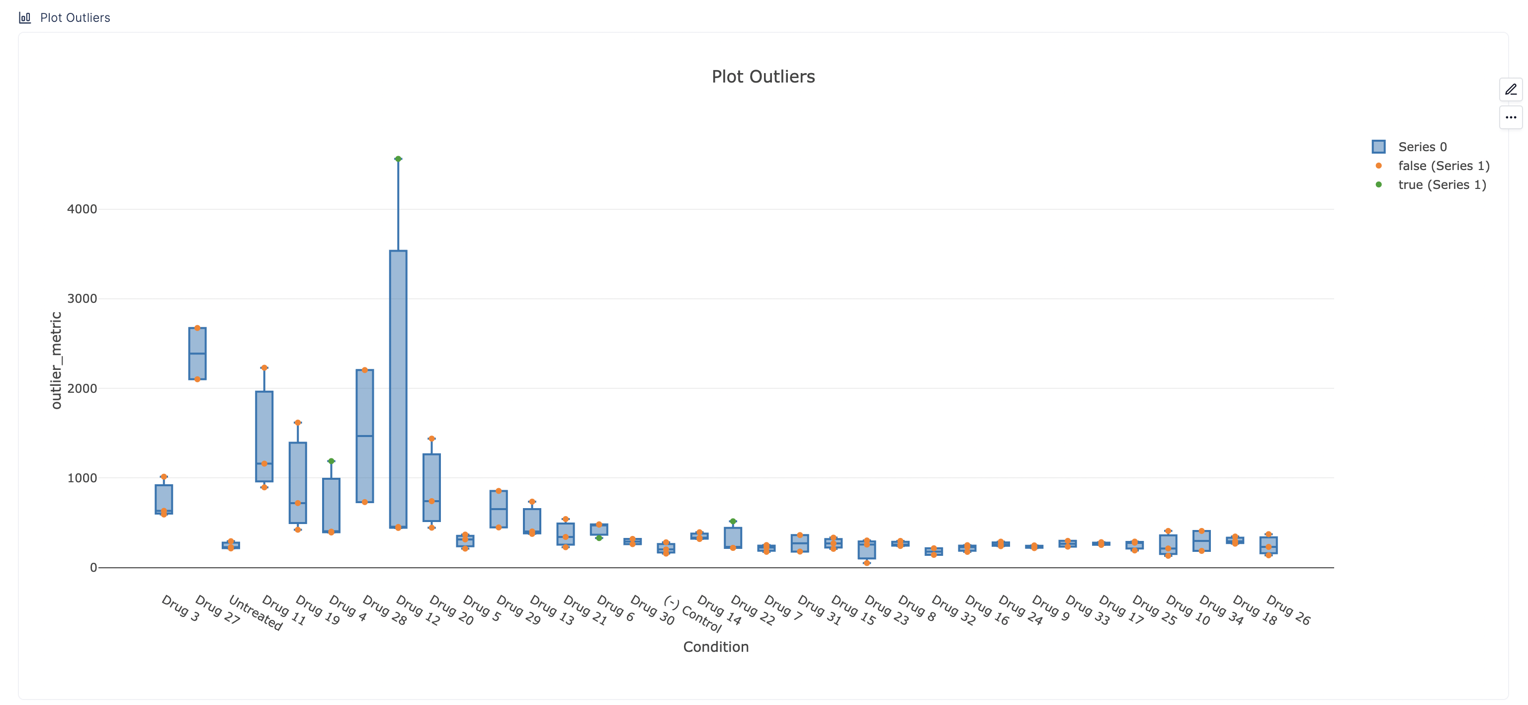 outliers