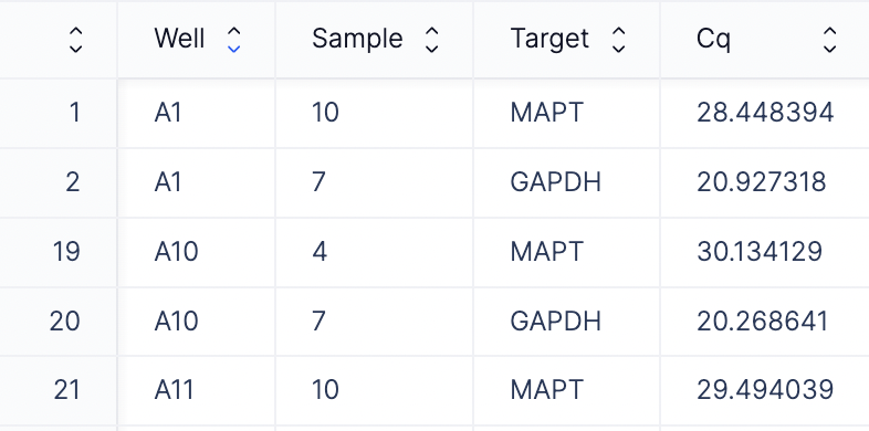 qPCR Readout CSV file