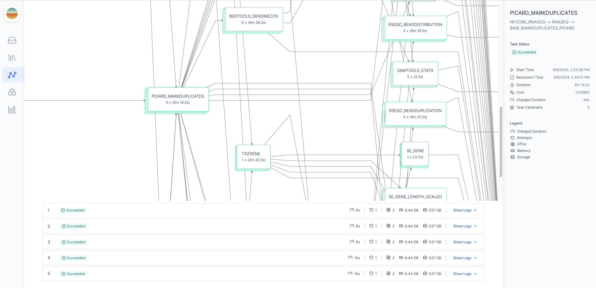 Process Details