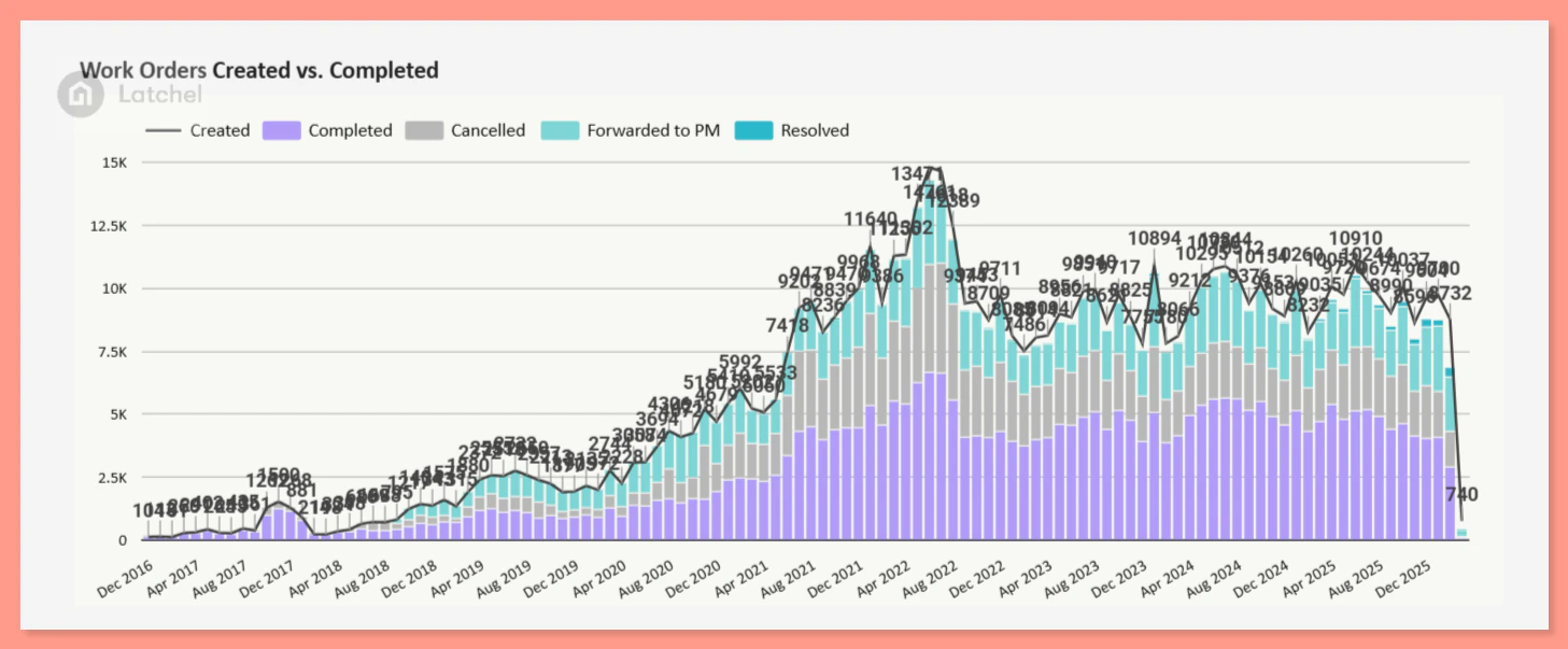 Latchel Analytics › Summary 03 06 2026 05 27 AM