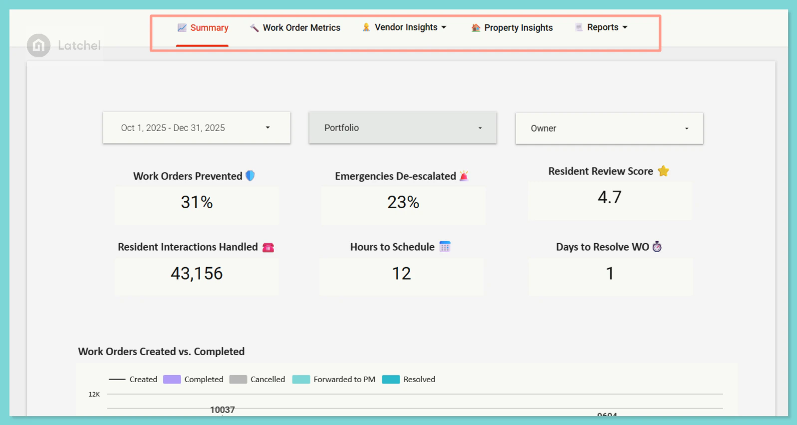 Latchel Analytics New