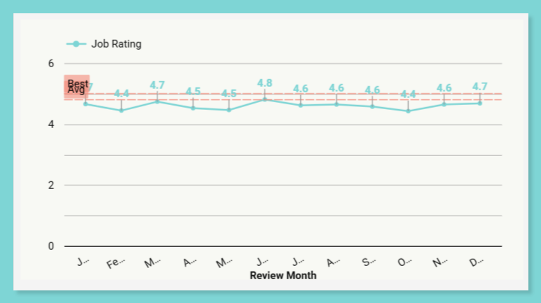 Latchel Analytics › Work Order Metrics 03 02 2026 12 01 PM