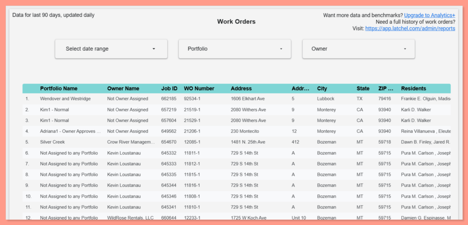 Latchel Analytics › Work Orders 03 17 2026 08 06 PM