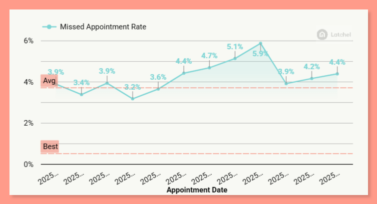 Latchel Benchmark 02 24 2026 08 46 AM