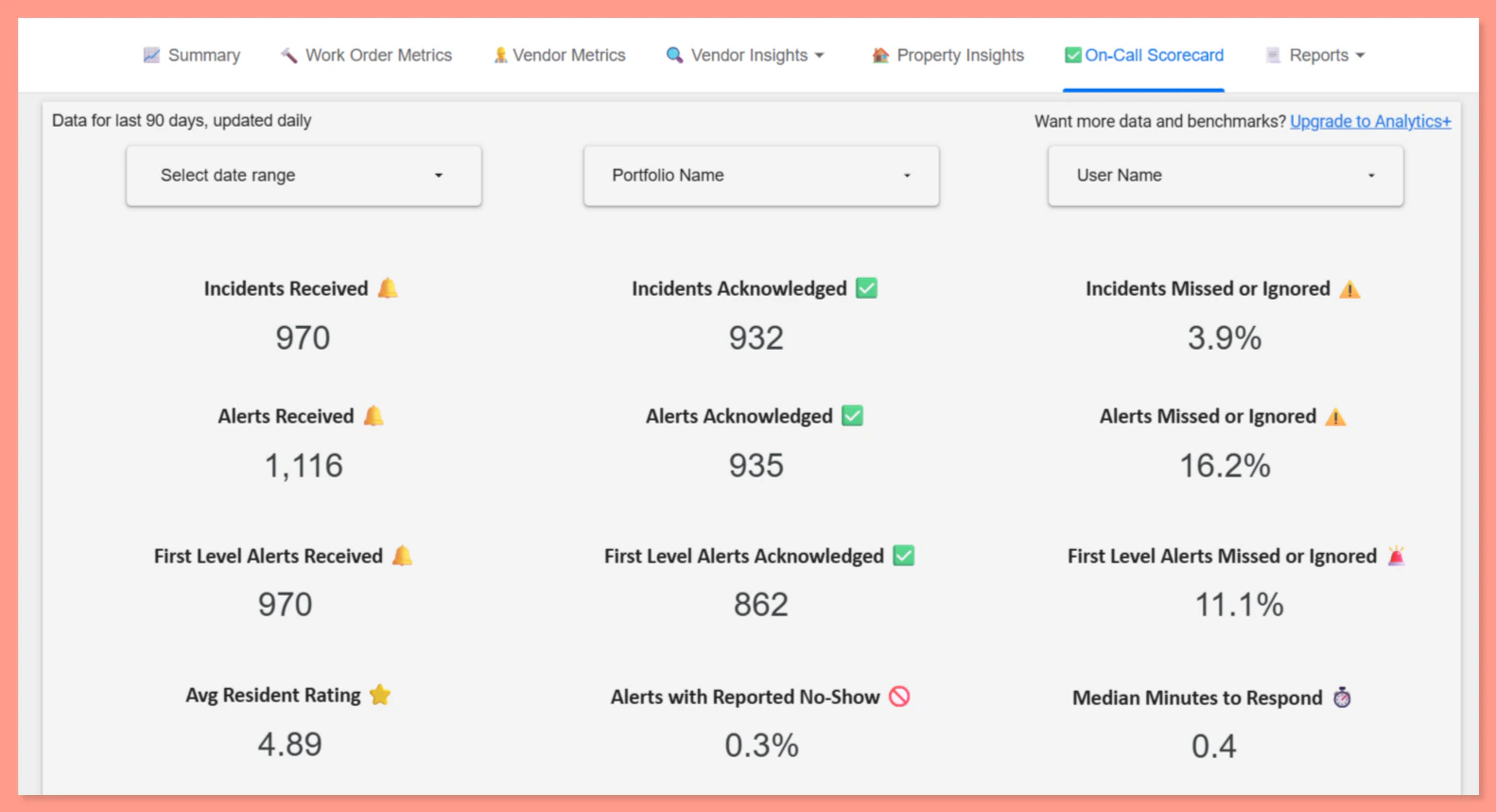 Latchel Analytics › On Call Scorecard 03 17 2026 08 30 PM