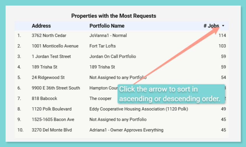 Latchel Analytics › Property Insights 03 06 2026 10 40 AM