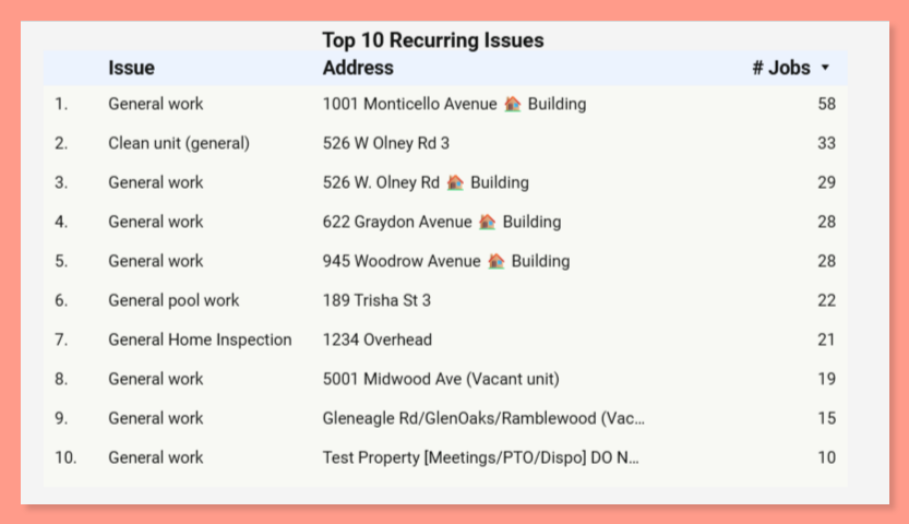 Latchel Analytics › Property Insights 03 06 2026 10 41 AM
