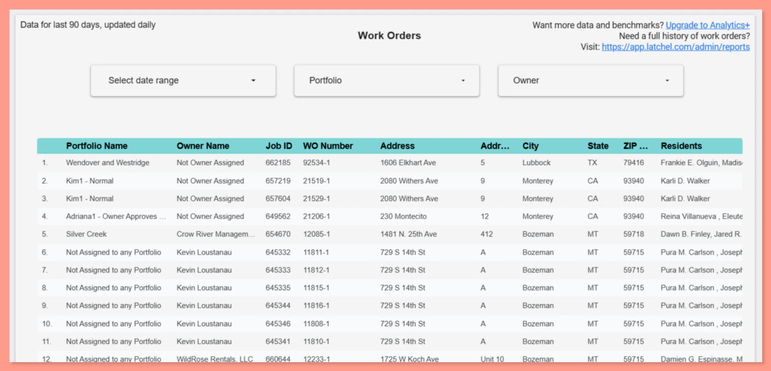 Latchel Analytics › Work Orders 03 17 2026 08 06 PM