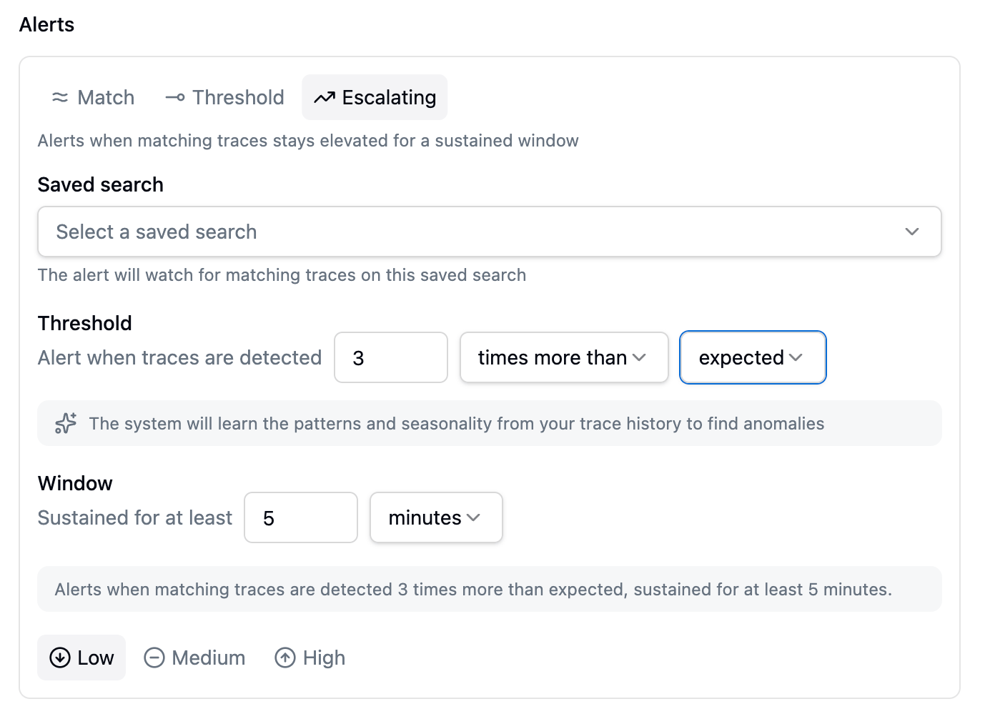 An Escalating alert combining a more-than-expected threshold with a sustained window