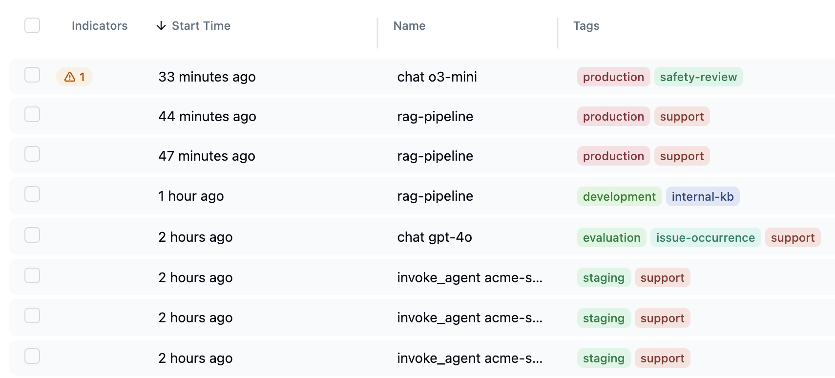 Traces table showing colored tags such as production, support, development, and internal-kb
