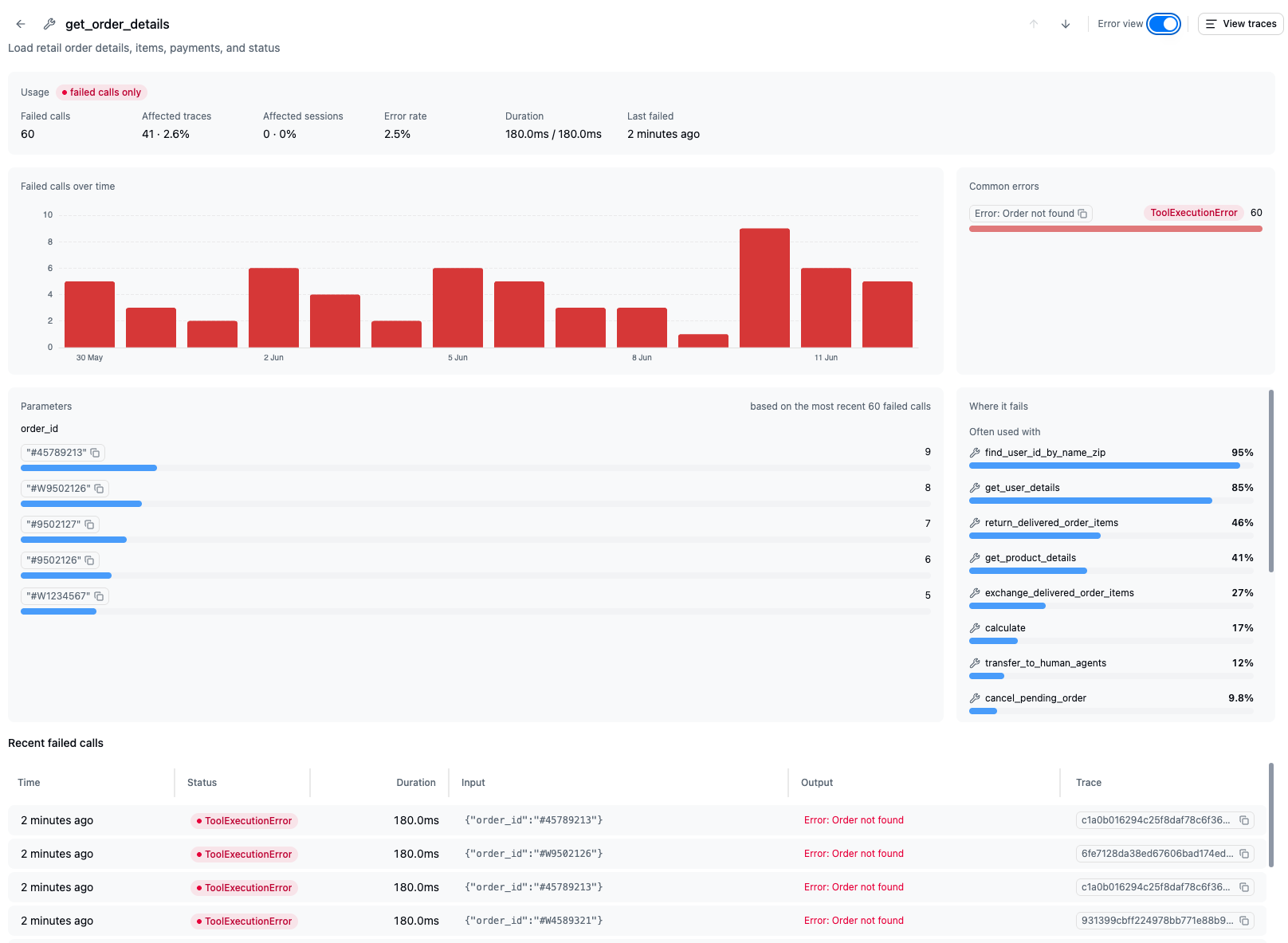 Tool detail error view showing failed calls over time, common errors, and recent failures