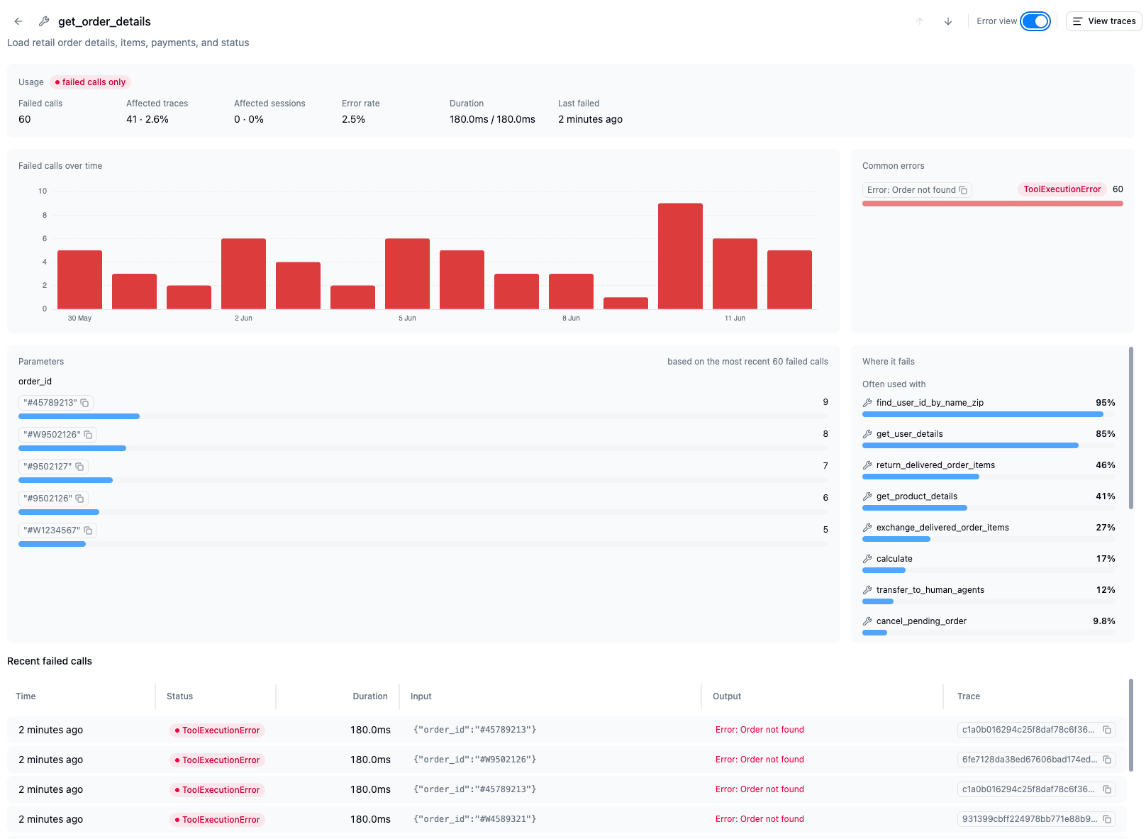 Tool detail error view showing failed calls over time, common errors, and recent failures