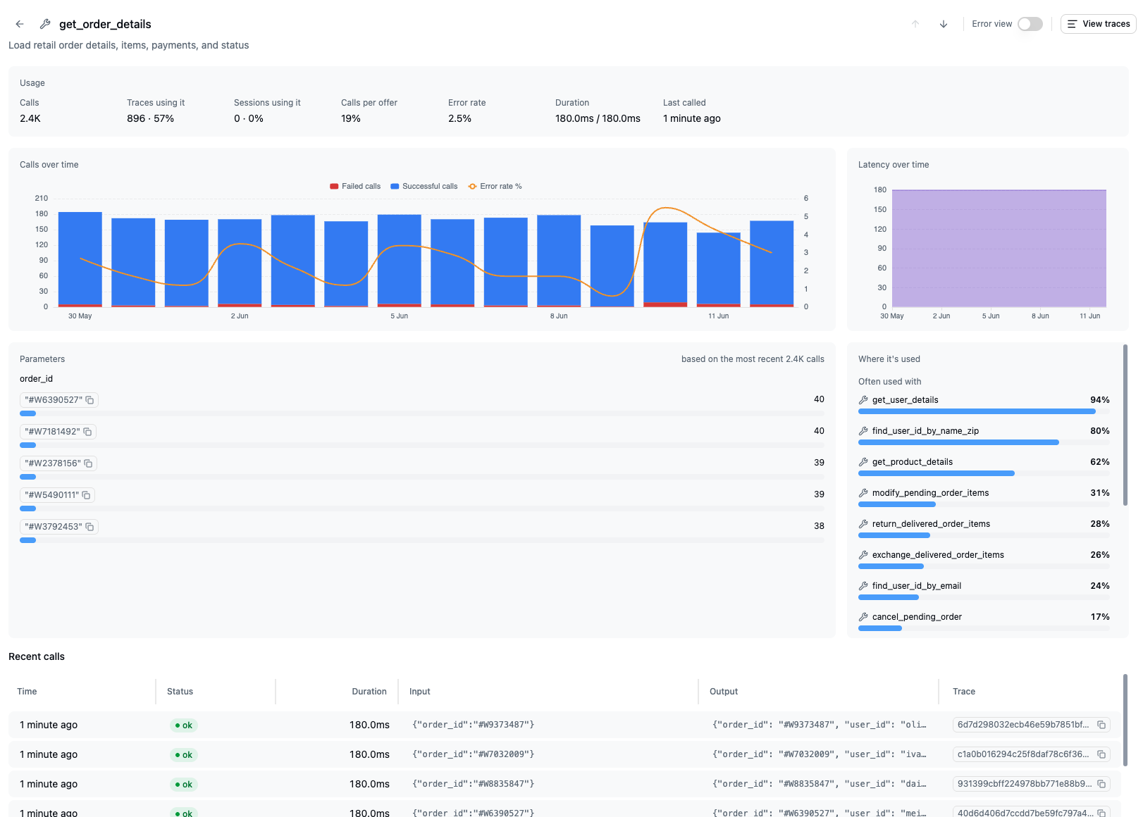 Tool detail page with usage stats, call and latency charts, parameter values, and recent calls