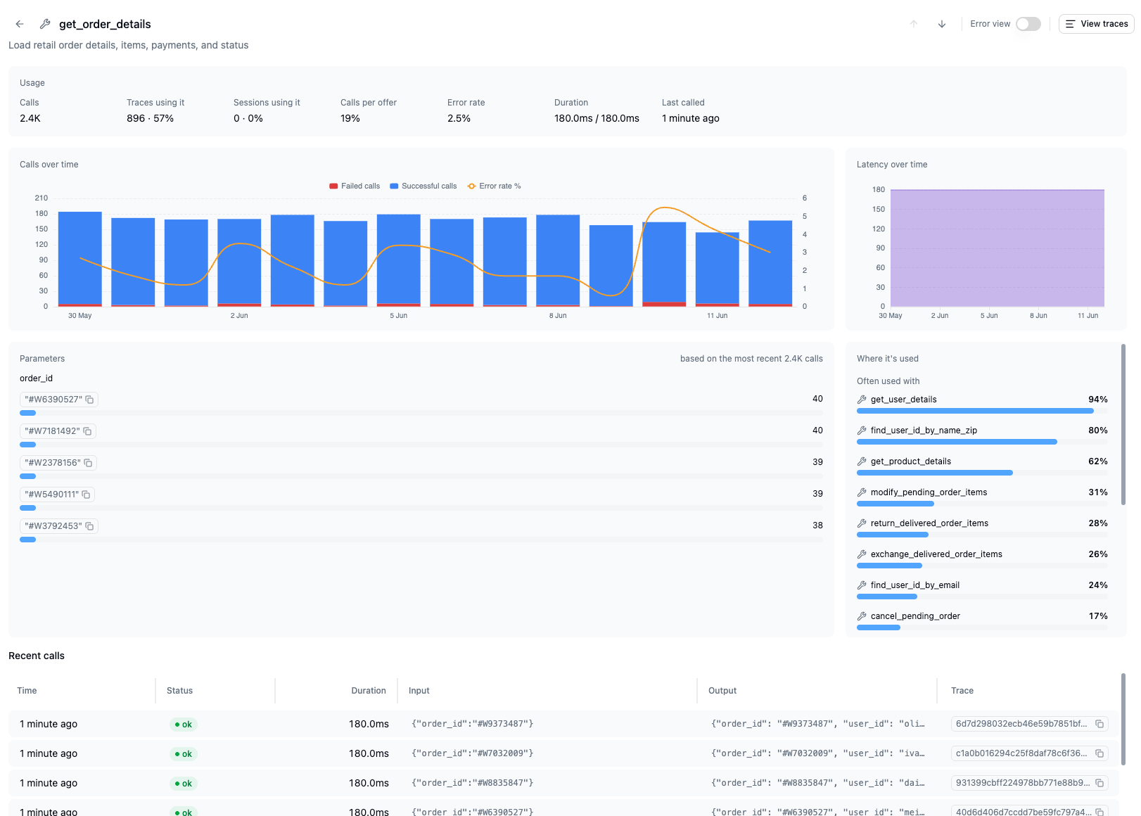 Tool detail page with usage stats, call and latency charts, parameter values, and recent calls