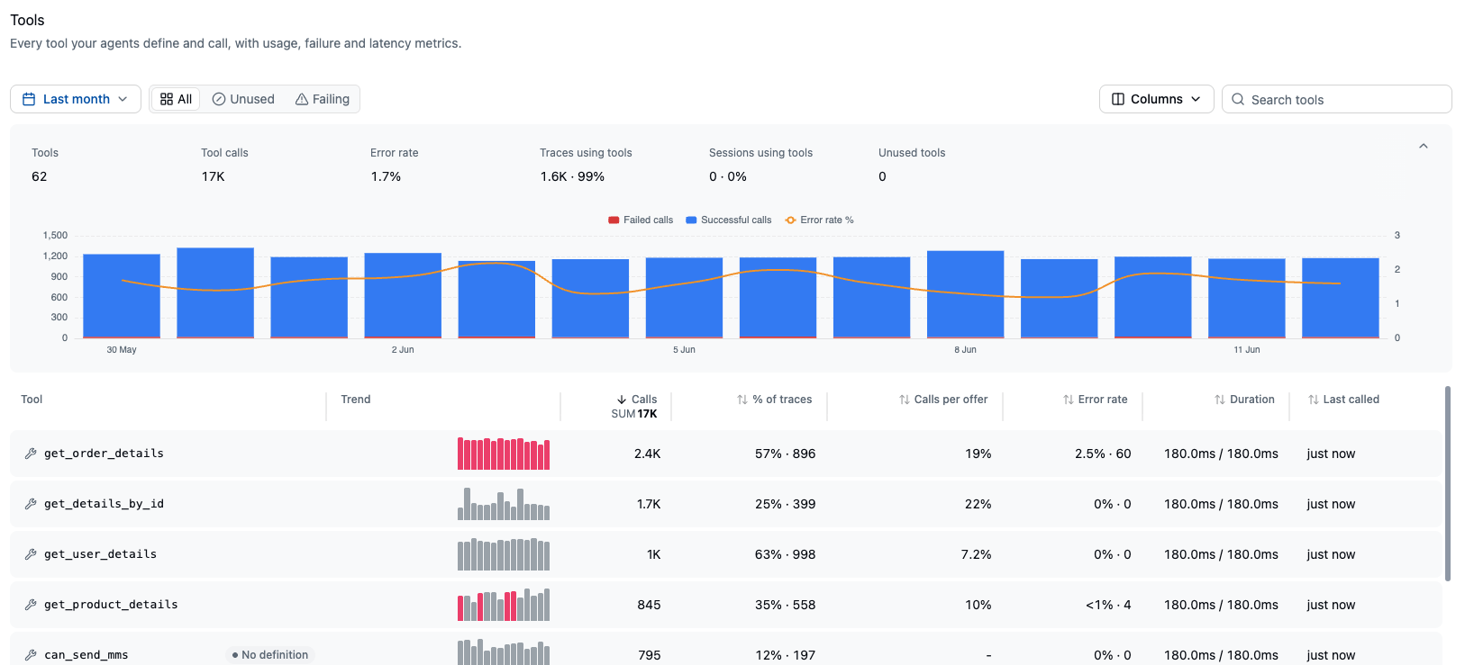 Tools page showing per-tool call volume, error rates, and latency
