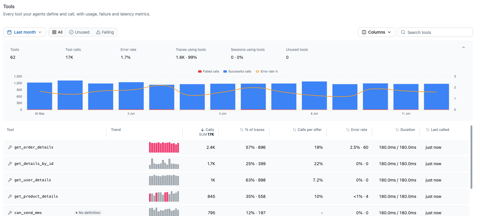 Tools page showing per-tool call volume, error rates, and latency