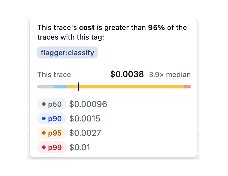Percentile cohort tooltip showing trace value, cohort baseline, and tag scope