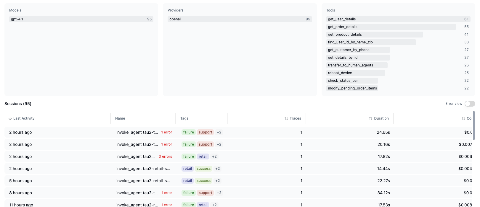 User detail page showing model, provider, and tool usage breakdowns above the user's sessions