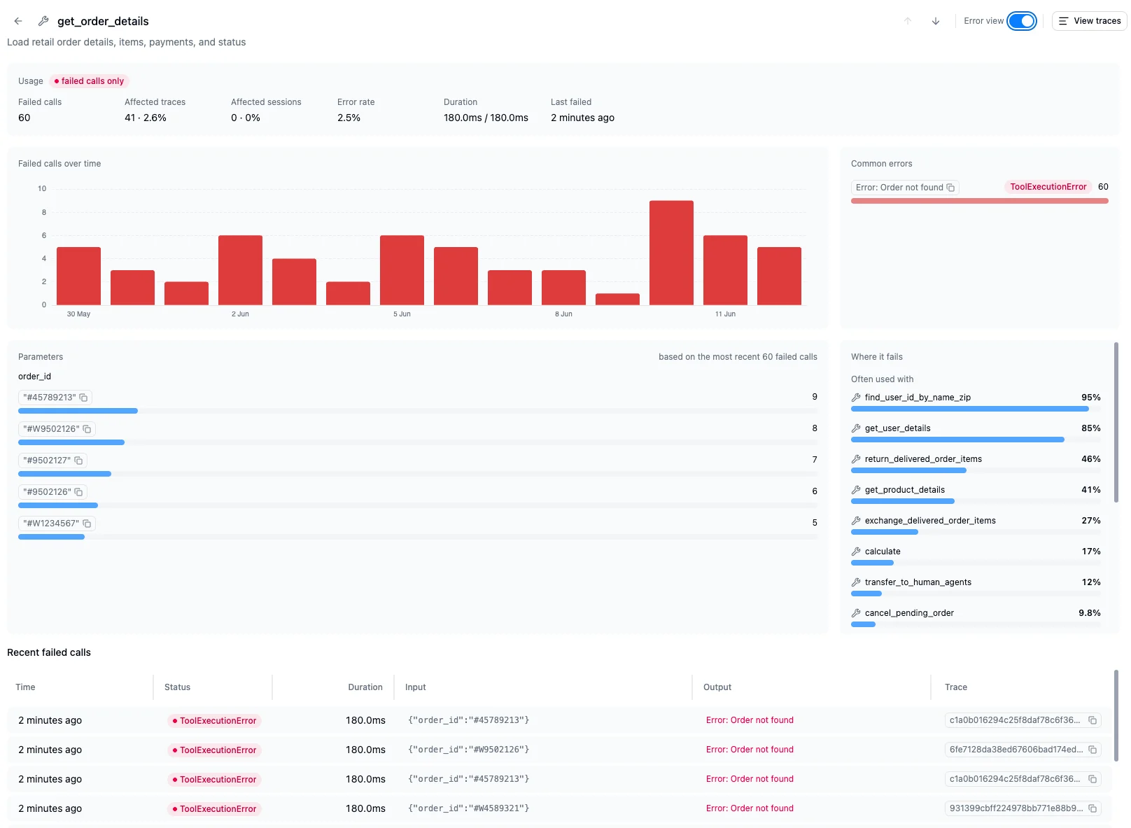 Tool detail error view showing failed calls over time, common errors, and recent failures