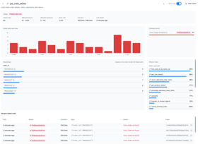 Tool detail error view showing failed calls over time, common errors, and recent failures