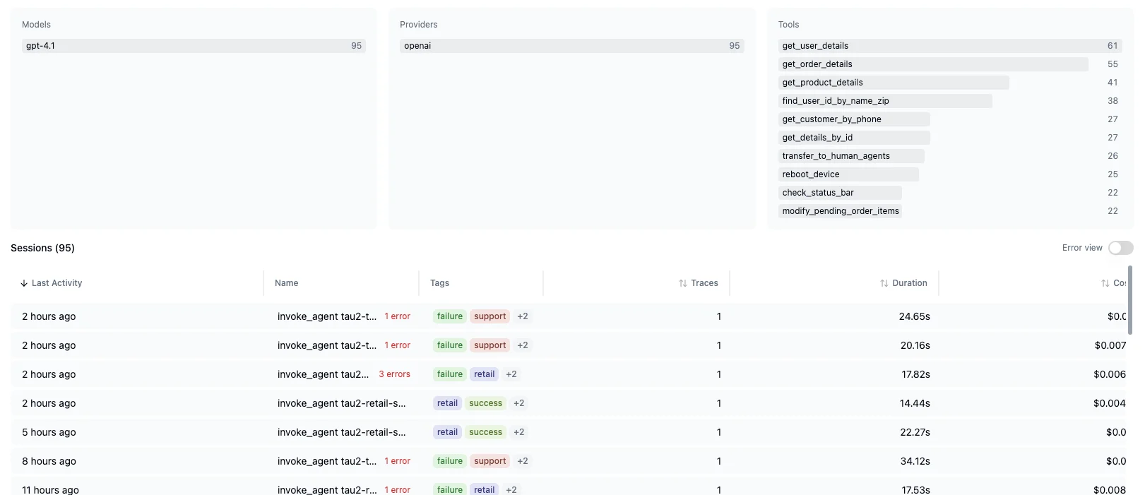User detail page showing model, provider, and tool usage breakdowns above the user's sessions