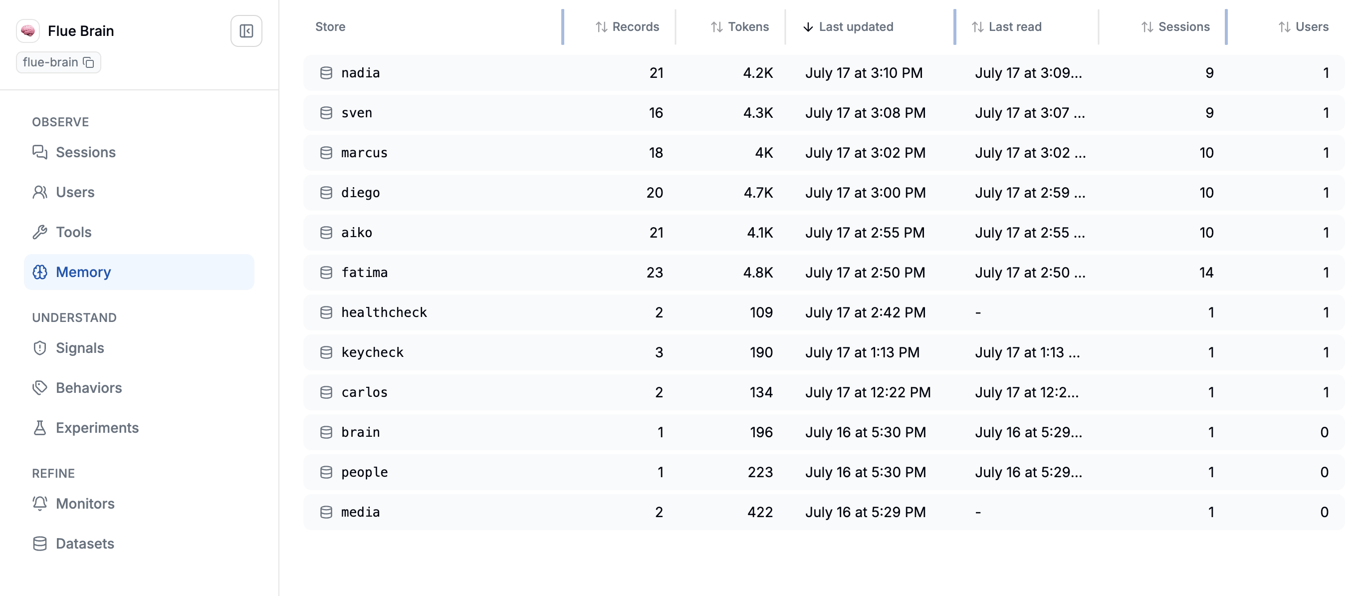The Memory page listing every store with its record count, tokens, last updated and last read times, sessions, and users